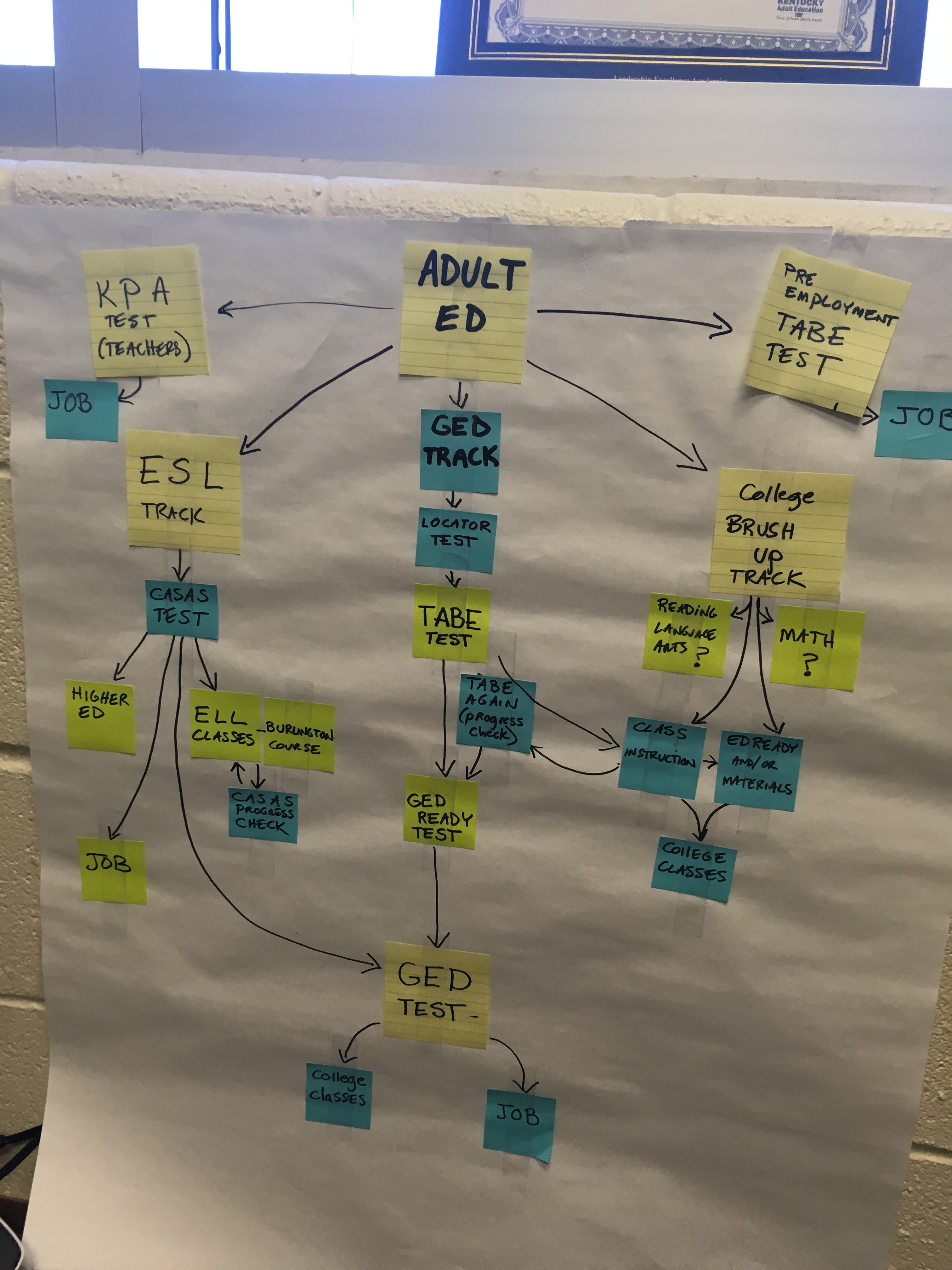 Adult Ed roadmap