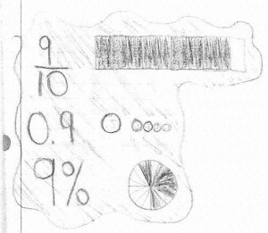 fractions_decimals_percents student work fractions decimals and percents