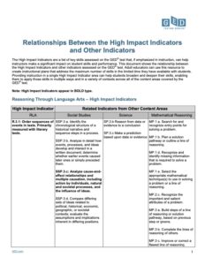 relationships_between_HII_and_other_indicators